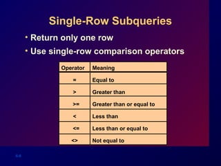 6-8
Single-Row Subqueries
• Return only one row
• Use single-row comparison operators
Operator
=
>
>=
<
<=
<>
Meaning
Equal to
Greater than
Greater than or equal to
Less than
Less than or equal to
Not equal to
 