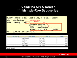 6-15 Copyright © Oracle Corporation, 2001. All rights reserved.
Using the ANY Operator
in Multiple-Row Subqueries
9000, 6000, 4200
SELECT employee_id, last_name, job_id, salary
FROM employees
WHERE salary < ANY
(SELECT salary
FROM employees
WHERE job_id = 'IT_PROG')
AND job_id <> 'IT_PROG';
…
 
