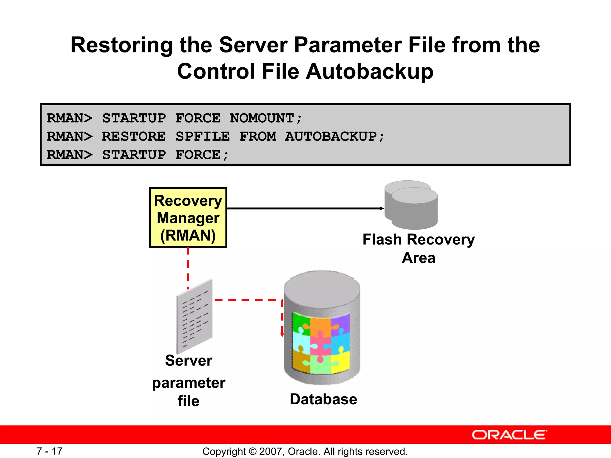 Restoring the Server Parameter File  f rom the Control File Autobackup Recovery Manager (RMAN) Flash Recovery Area Database Server parameter file RMAN> STARTUP FORCE NOMOUNT; RMAN> RESTORE SPFILE FROM AUTOBACKUP; RMAN> STARTUP FORCE; 