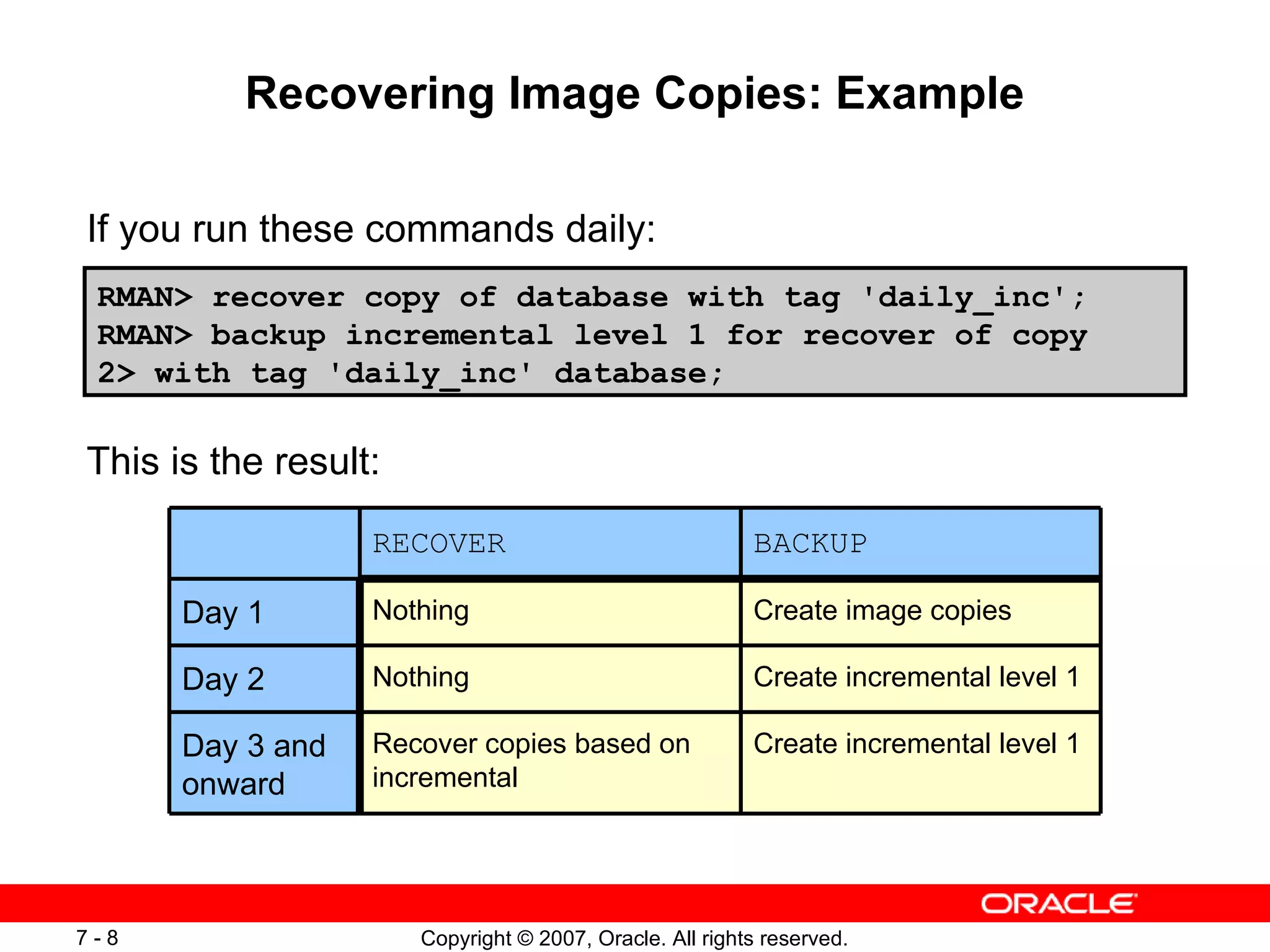 Recovering Image Copies: Example If you run these commands daily: RMAN> recover copy of database with tag 'daily_inc'; RMAN> backup incremental level 1 for recover of copy 2> with tag 'daily_inc' database; This is the result: Create incremental level 1 Nothing Day 2 Day 3 and onward Day 1 Create image copies Nothing Create incremental level 1 BACKUP Recover copies based on incremental RECOVER 