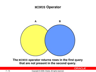 MINUS  Operator A B The  MINUS  operator returns rows in the first query that are not present in the second query. 