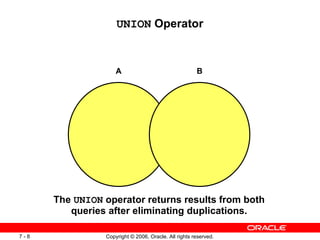 UNION  Operator The  UNION  operator returns results from both queries after eliminating duplications. A B 
