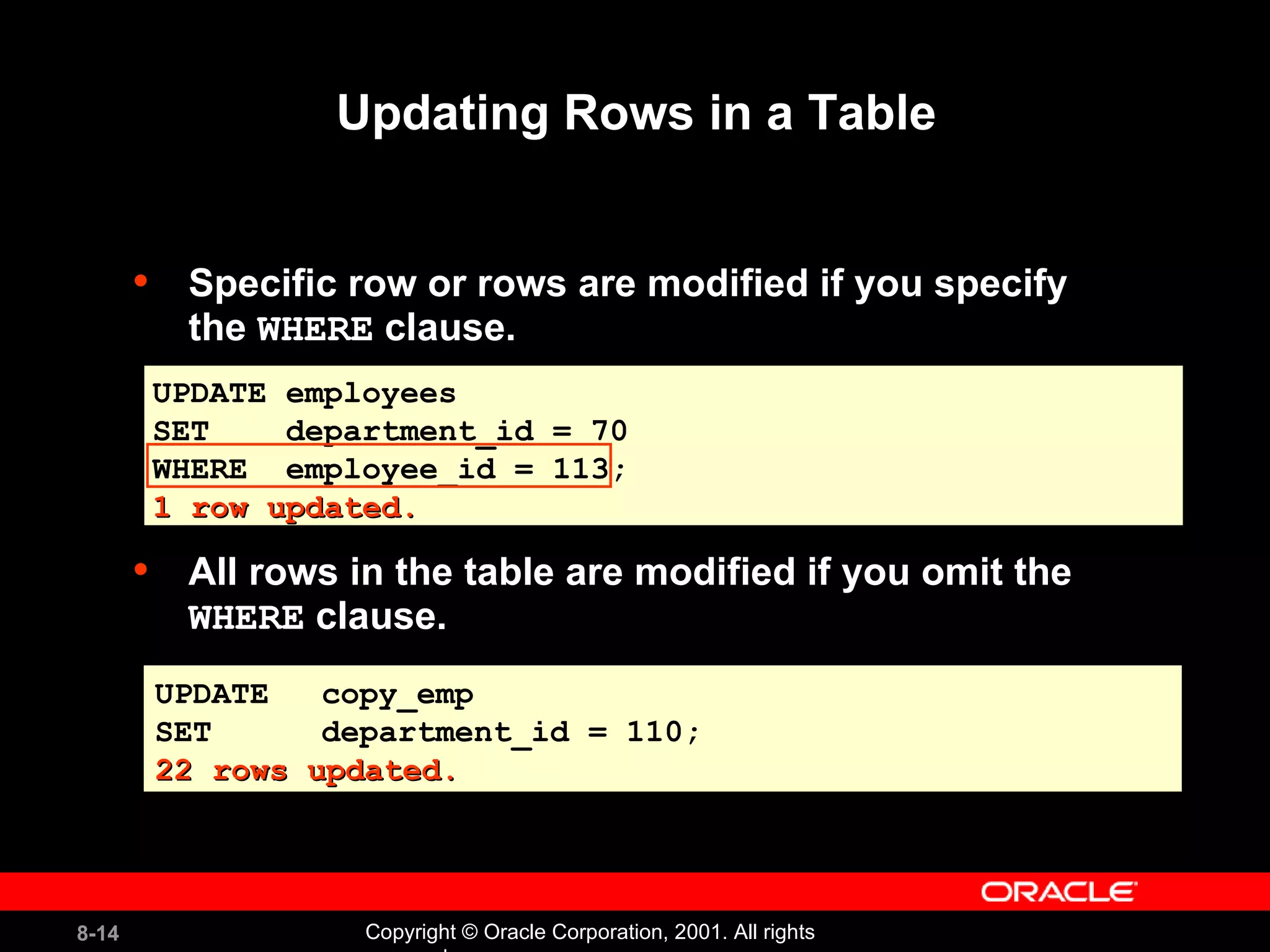 Specific row or rows are modified if you specify the  WHERE  clause. All rows in the table are modified if you omit the  WHERE  clause. Updating Rows in a Table UPDATE employees SET  department_id = 70 WHERE  employee_id = 113; 1 row updated. UPDATE  copy_emp SET  department_id = 110; 22 rows updated. 