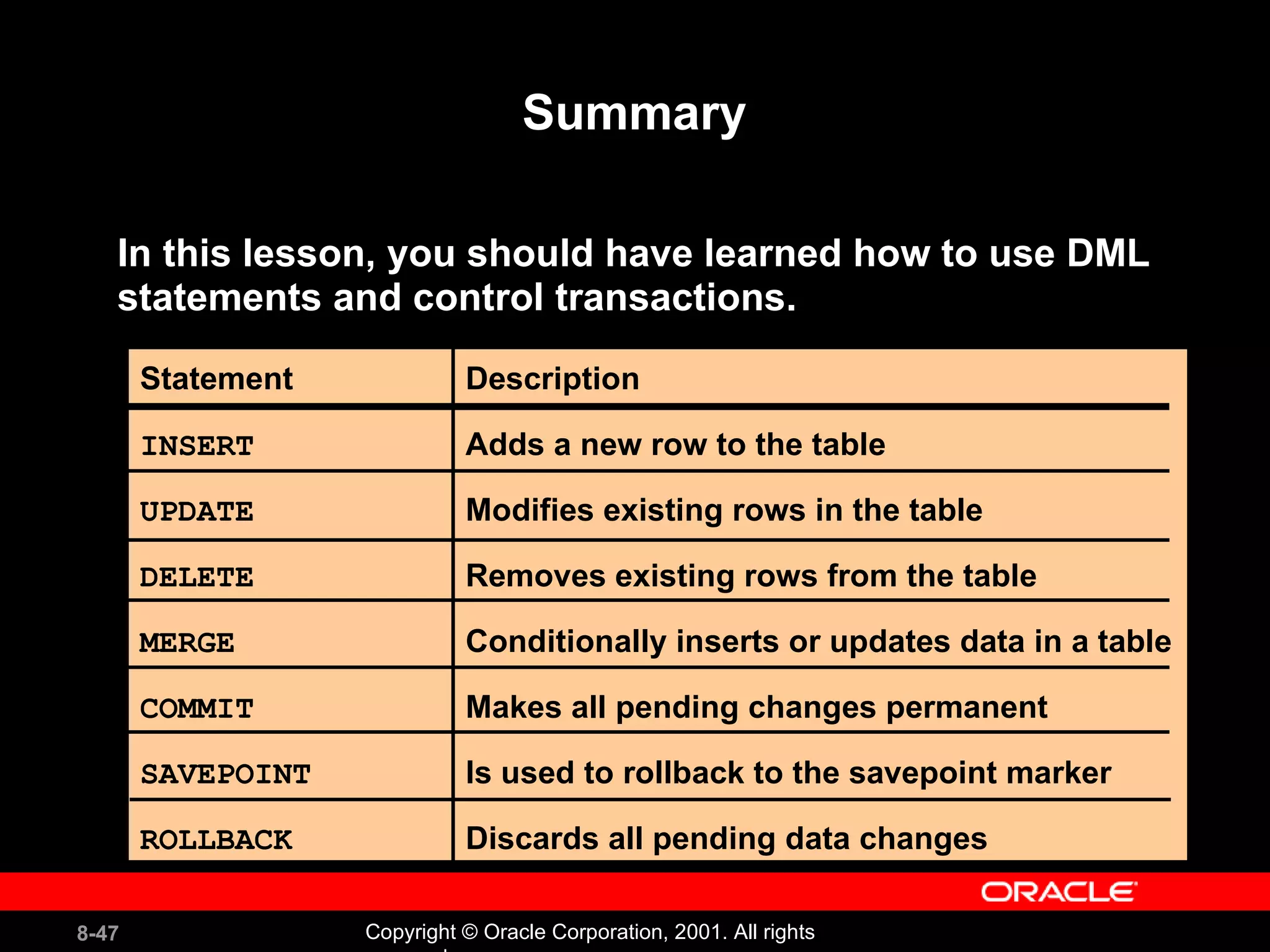 Summary Description Adds a new row to the table Modifies existing rows in the table Removes existing rows from the table Conditionally inserts or updates data in a table Makes all pending changes permanent Is used to rollback to the savepoint marker Discards all pending data changes Statement INSERT UPDATE DELETE MERGE COMMIT SAVEPOINT ROLLBACK In this lesson, you should have learned how to use DML statements and control transactions. 