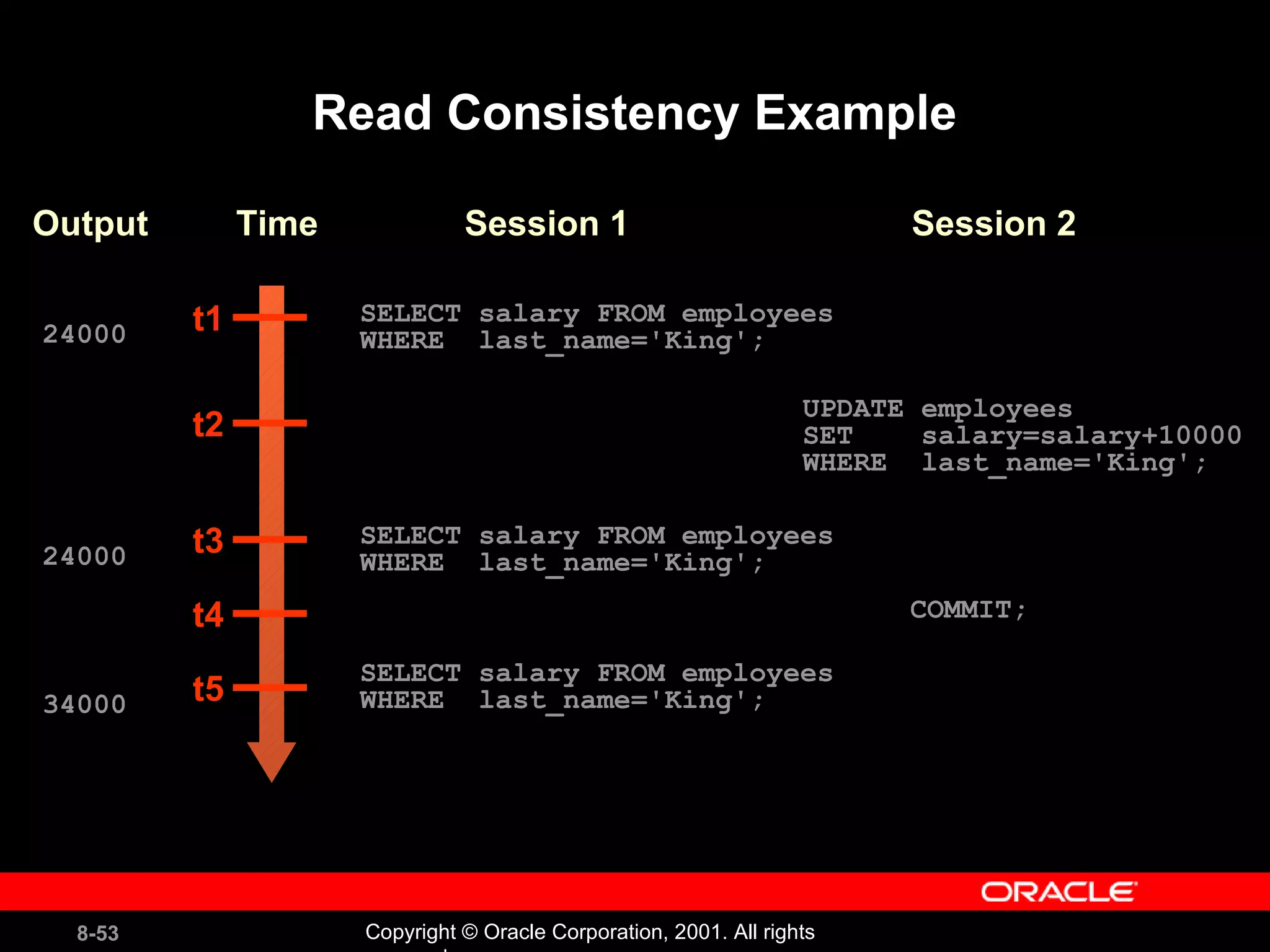 Read Consistency Example Output  Time  Session 1  Session 2 t1 t2 t3 t4 t5 SELECT salary FROM employees WHERE  last_name='King'; 24000 UPDATE employees SET  salary=salary+10000 WHERE  last_name='King'; 24000 COMMIT; 34000 SELECT salary FROM employees WHERE  last_name='King'; SELECT salary FROM employees WHERE  last_name='King'; 