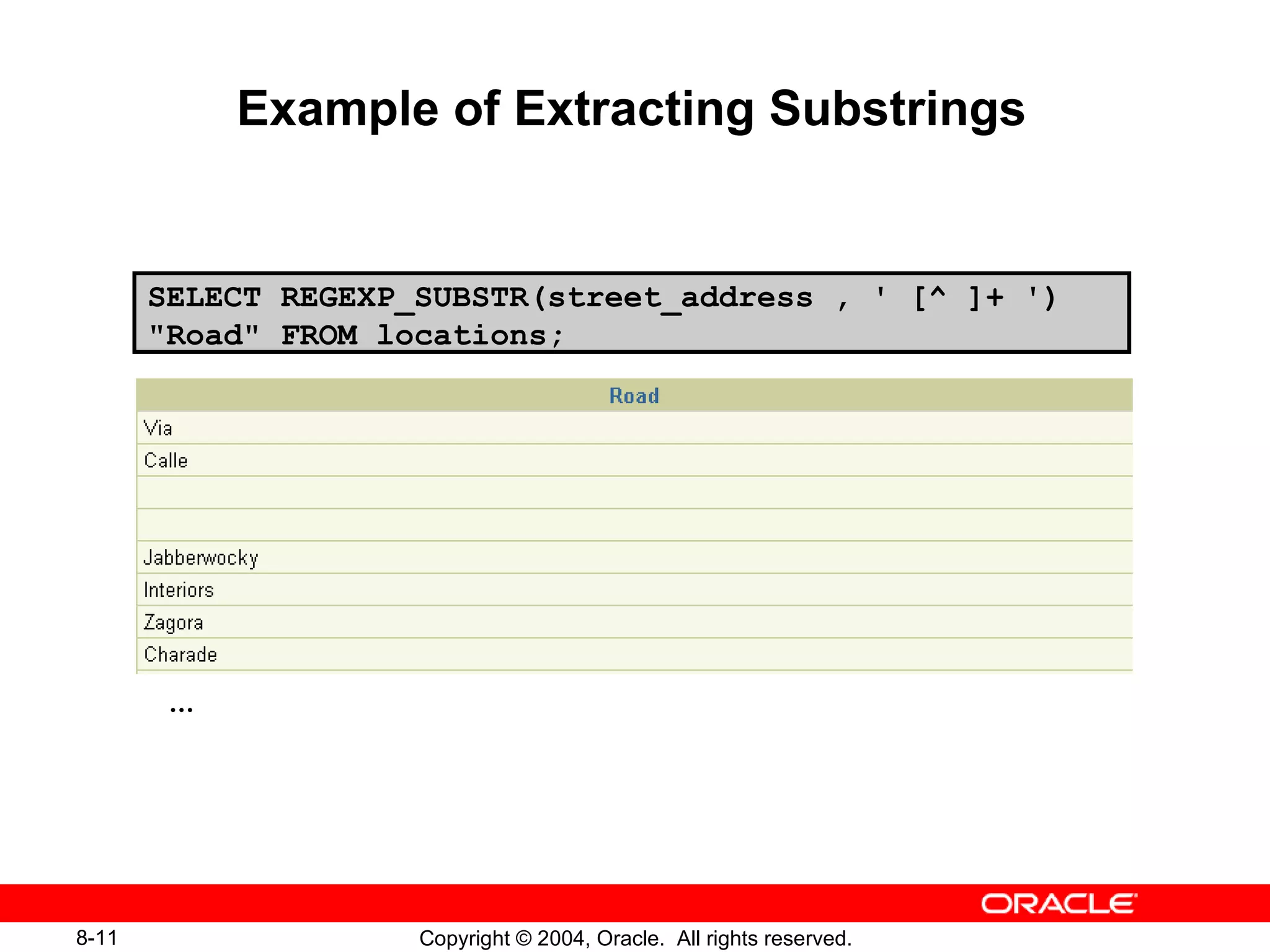 Example of Extracting Substrings SELECT REGEXP_SUBSTR(street_address , ' [^ ]+ ') &quot;Road&quot; FROM locations; … 