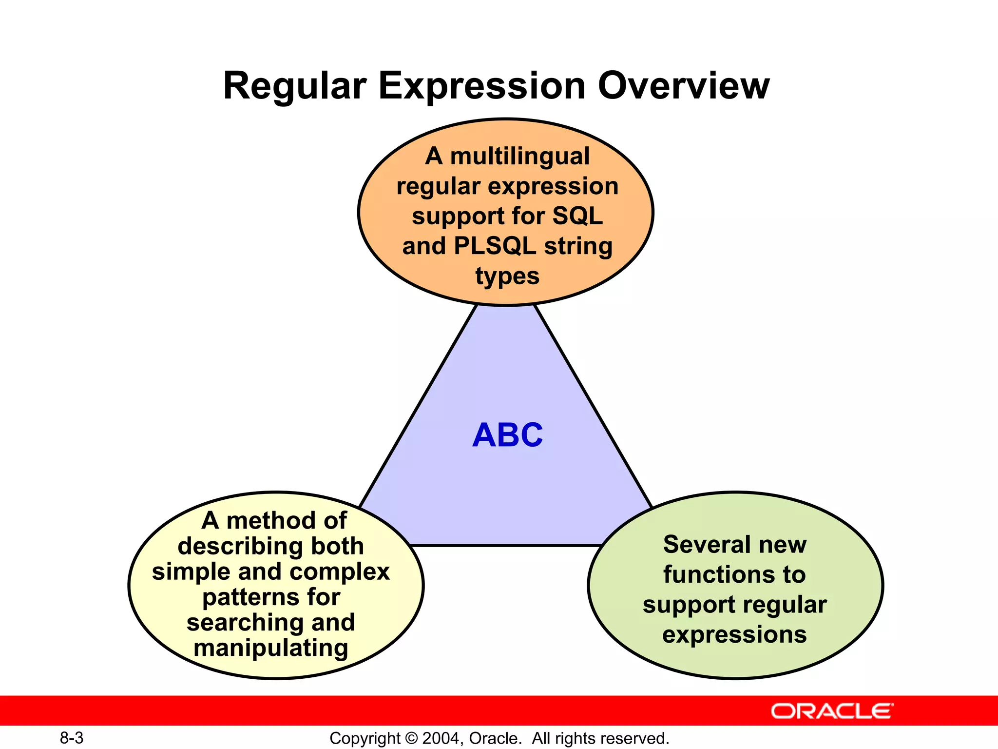 Regular Expression Overview ABC A method of describing both simple and complex patterns for searching and manipulating Several new functions to support regular expressions A multilingual regular expression support for SQL and PLSQL string types 