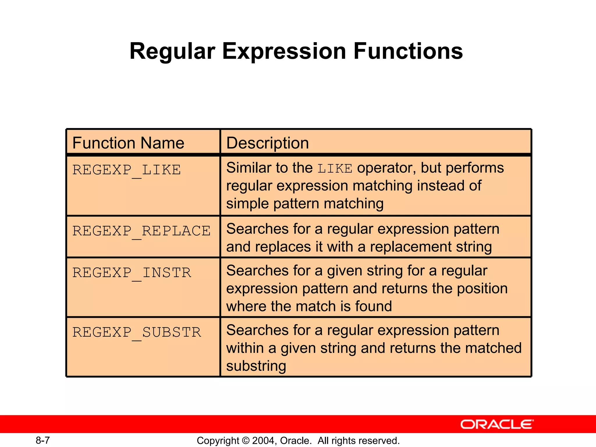 Regular Expression Functions Searches for a given string for a regular expression pattern and returns the position where the match is found REGEXP_INSTR Searches for a regular expression pattern within a given string and returns the matched substring REGEXP_SUBSTR Searches for a regular expression pattern and replaces it with a replacement string REGEXP_REPLACE Similar to the  LIKE  operator, but performs regular expression matching instead of simple pattern matching REGEXP_LIKE Description Function Name 