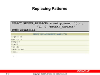 Replacing Patterns SELECT REGEXP_REPLACE( country_name, '(.)',    '\1 ') "REGEXP_REPLACE"  FROM countries;  … 