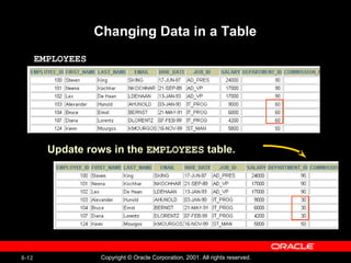 Manipulating Data Oracle Data base | PPT