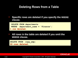 Manipulating Data Oracle Data base | PPT