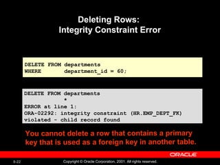 Manipulating Data Oracle Data base | PPT