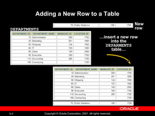 Manipulating Data Oracle Data base | PPT