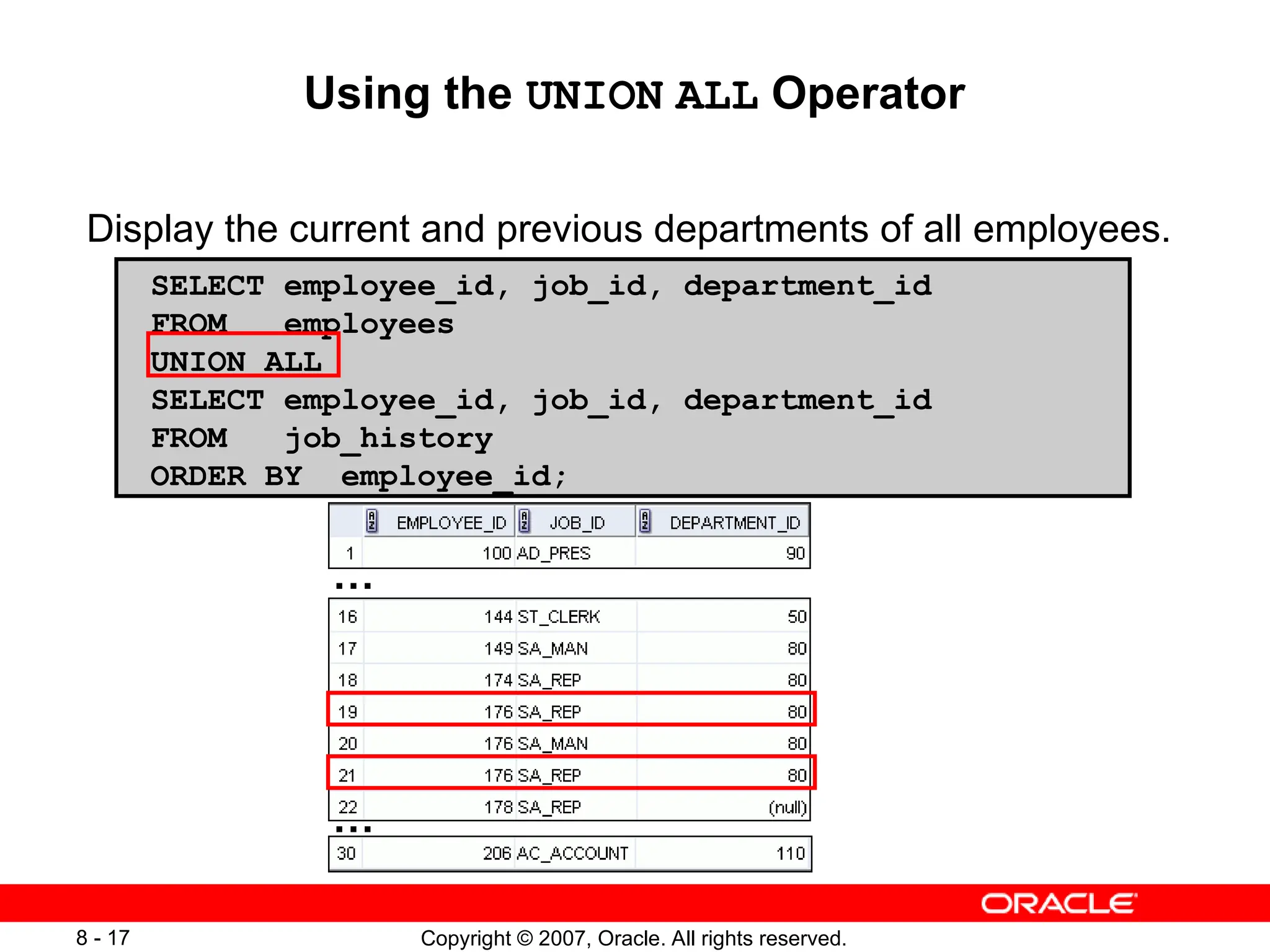 Copyright © 2007, Oracle. All rights reserved.
8 - 17
Using the UNION ALL Operator
Display the current and previous departments of all employees.
SELECT employee_id, job_id, department_id
FROM employees
UNION ALL
SELECT employee_id, job_id, department_id
FROM job_history
ORDER BY employee_id;
…
…
 