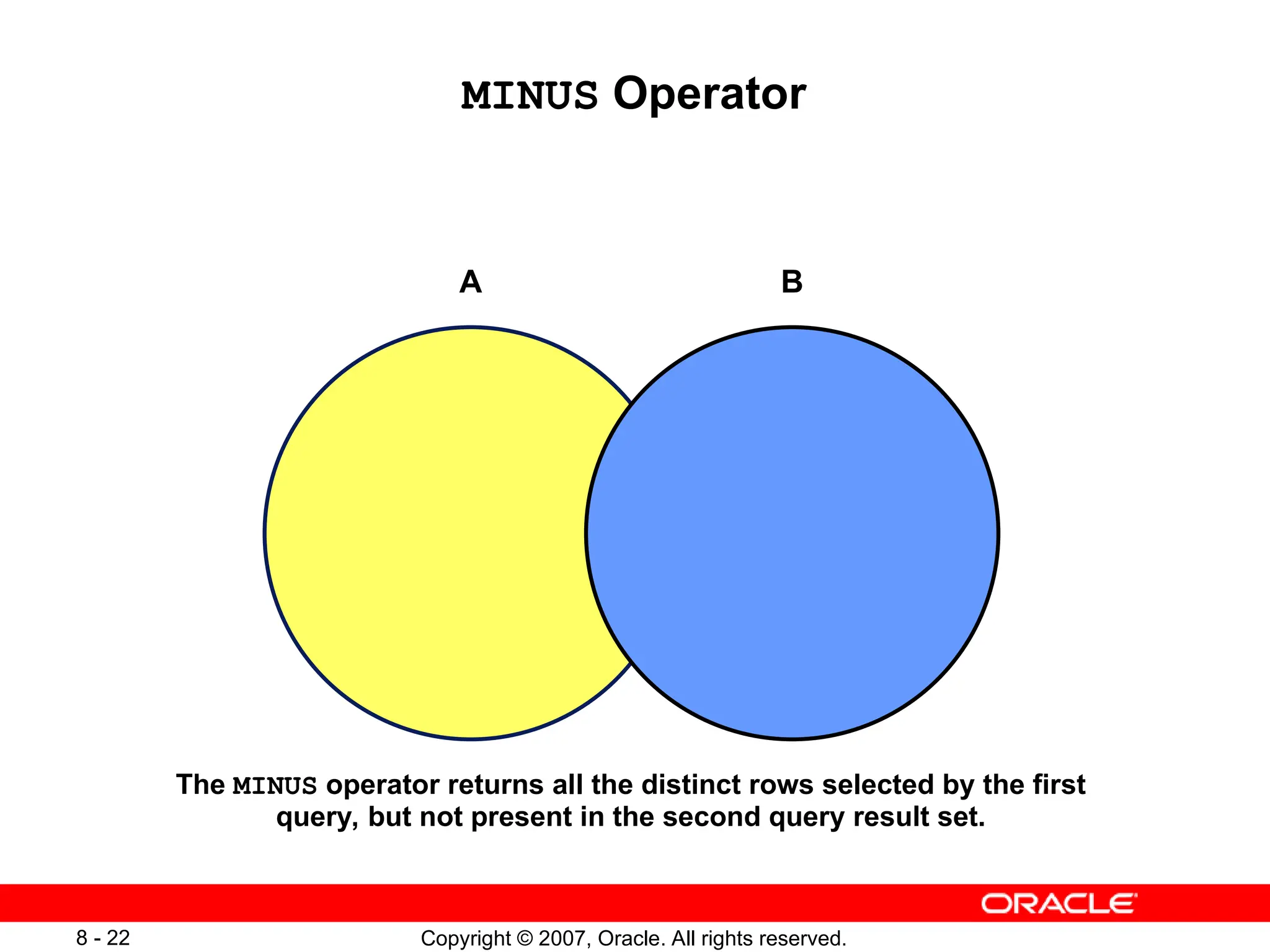 Copyright © 2007, Oracle. All rights reserved.
8 - 22
MINUS Operator
A B
The MINUS operator returns all the distinct rows selected by the first
query, but not present in the second query result set.
 