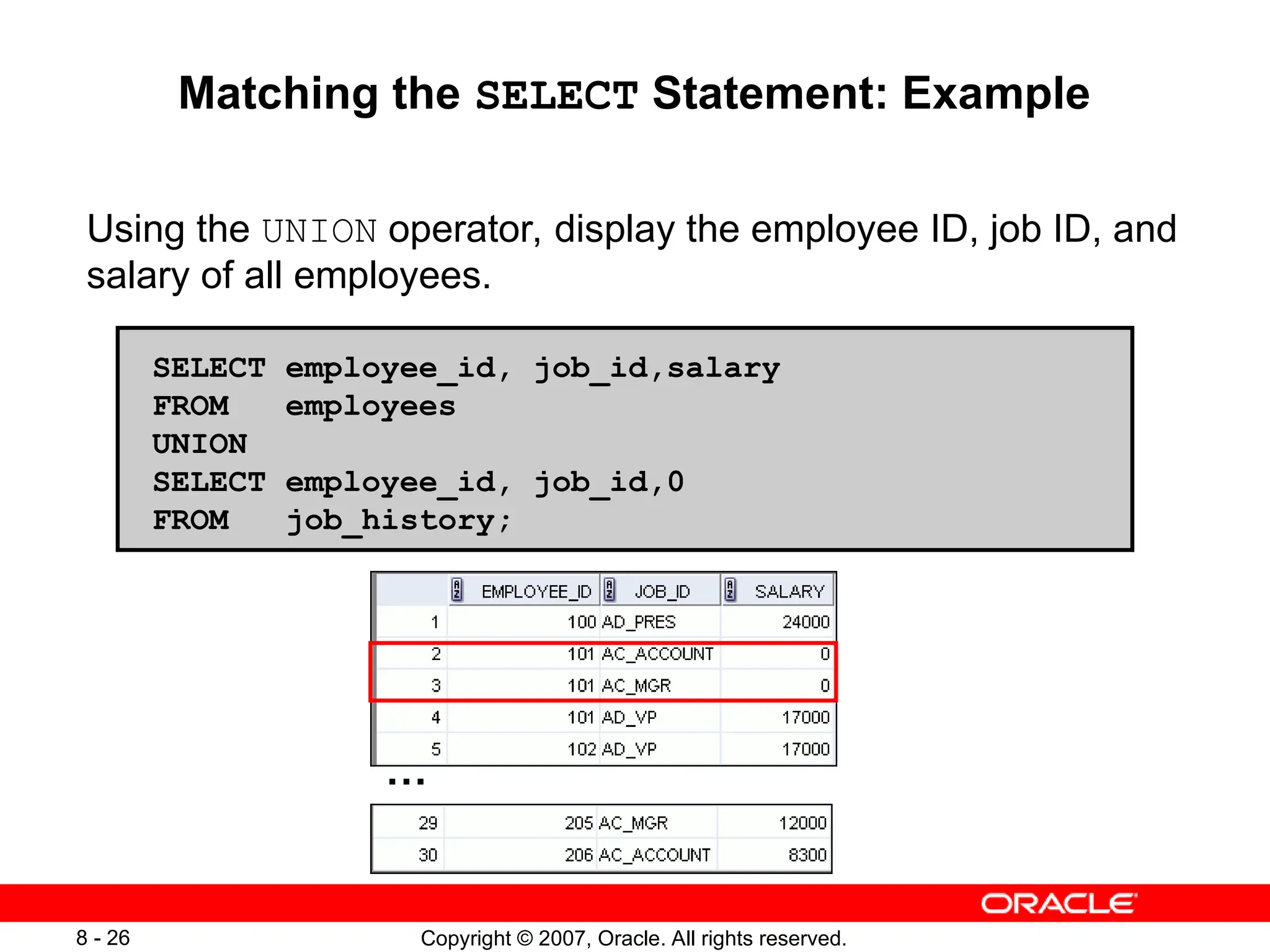 Copyright © 2007, Oracle. All rights reserved.
8 - 26
Matching the SELECT Statement: Example
Using the UNION operator, display the employee ID, job ID, and
salary of all employees.
SELECT employee_id, job_id,salary
FROM employees
UNION
SELECT employee_id, job_id,0
FROM job_history;
…
 