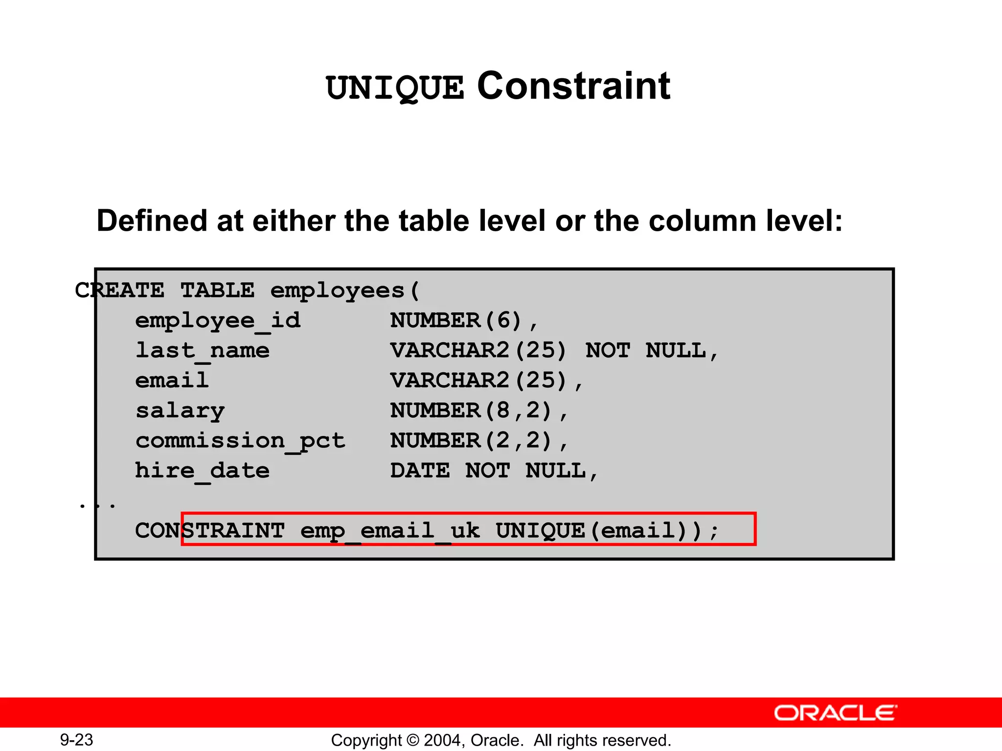 9-23 Copyright © 2004, Oracle. All rights reserved.
UNIQUE Constraint
Defined at either the table level or the column level:
CREATE TABLE employees(
employee_id NUMBER(6),
last_name VARCHAR2(25) NOT NULL,
email VARCHAR2(25),
salary NUMBER(8,2),
commission_pct NUMBER(2,2),
hire_date DATE NOT NULL,
...
CONSTRAINT emp_email_uk UNIQUE(email));
 
