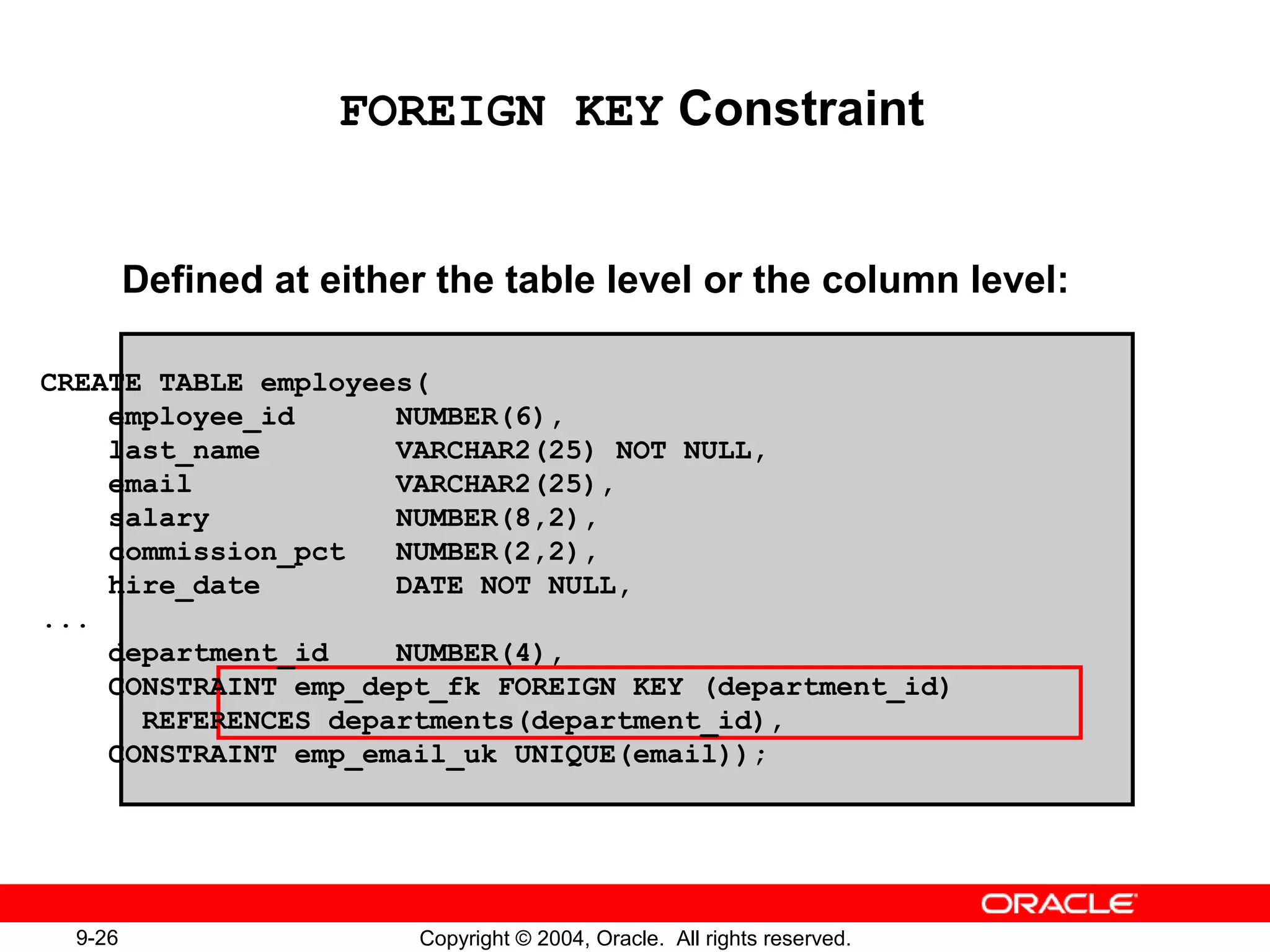 9-26 Copyright © 2004, Oracle. All rights reserved.
FOREIGN KEY Constraint
Defined at either the table level or the column level:
CREATE TABLE employees(
employee_id NUMBER(6),
last_name VARCHAR2(25) NOT NULL,
email VARCHAR2(25),
salary NUMBER(8,2),
commission_pct NUMBER(2,2),
hire_date DATE NOT NULL,
...
department_id NUMBER(4),
CONSTRAINT emp_dept_fk FOREIGN KEY (department_id)
REFERENCES departments(department_id),
CONSTRAINT emp_email_uk UNIQUE(email));
 