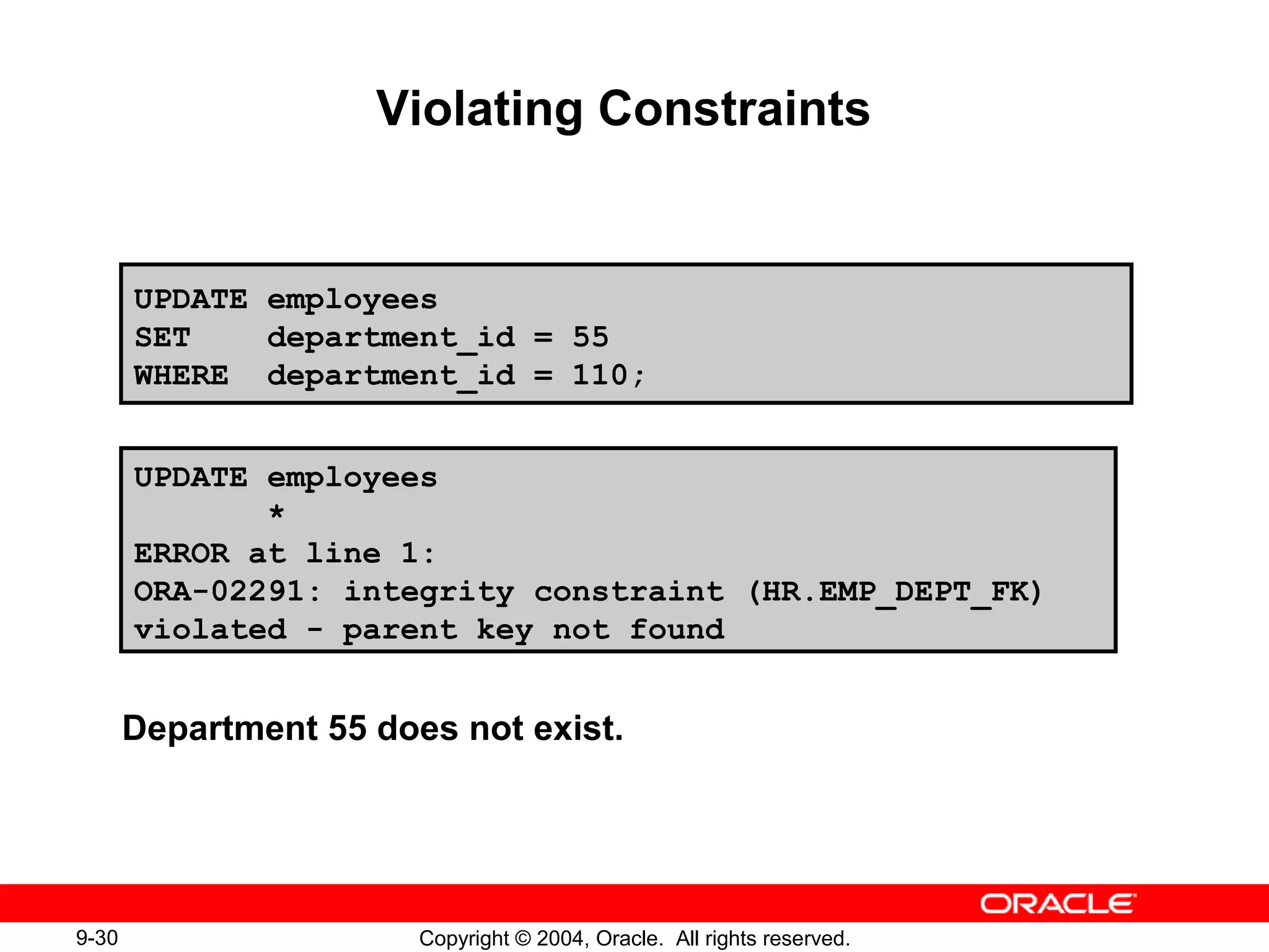 9-30 Copyright © 2004, Oracle. All rights reserved.
UPDATE employees
*
ERROR at line 1:
ORA-02291: integrity constraint (HR.EMP_DEPT_FK)
violated - parent key not found
UPDATE employees
SET department_id = 55
WHERE department_id = 110;
Violating Constraints
Department 55 does not exist.
 