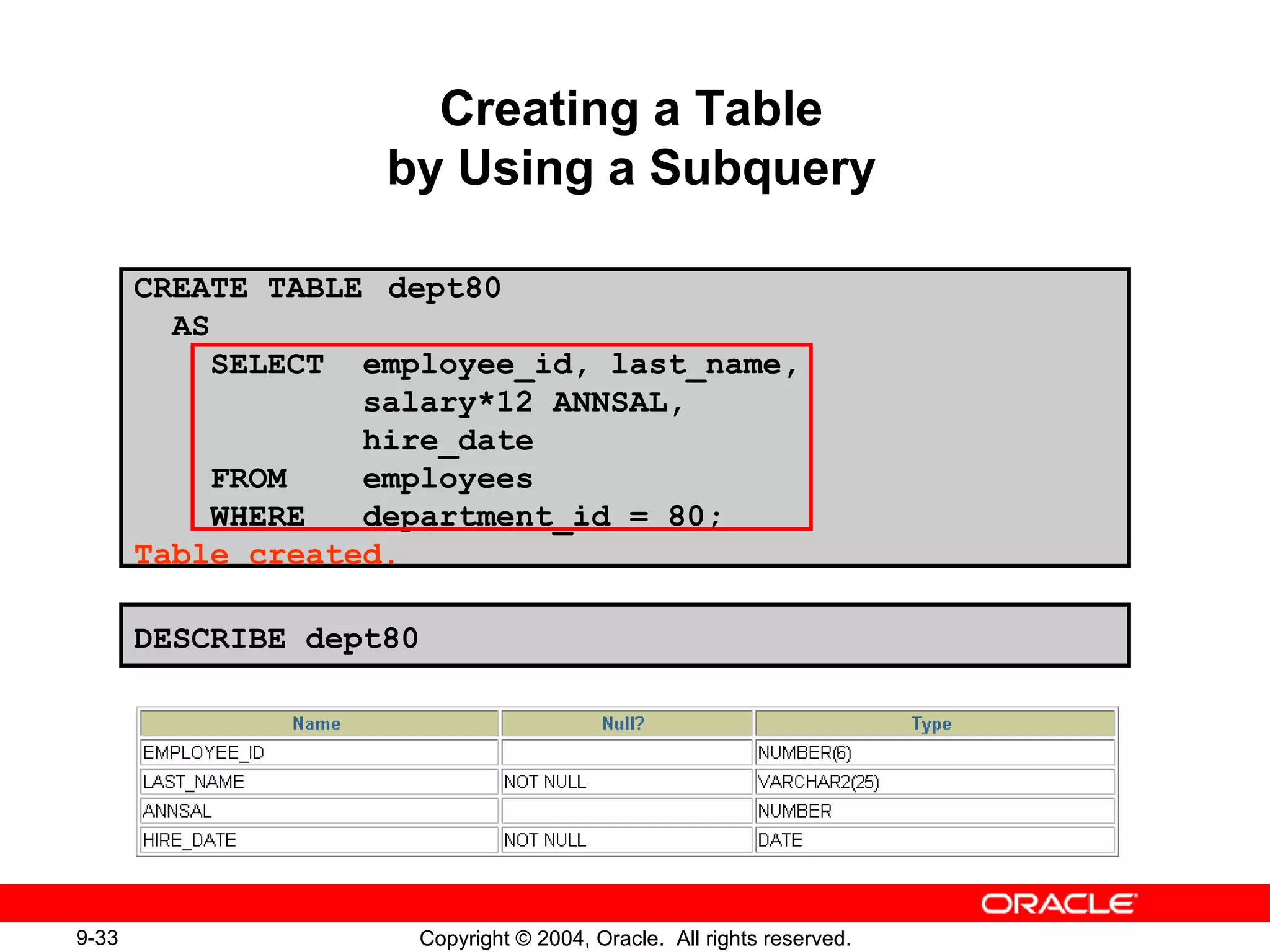 9-33 Copyright © 2004, Oracle. All rights reserved.
CREATE TABLE dept80
AS
SELECT employee_id, last_name,
salary*12 ANNSAL,
hire_date
FROM employees
WHERE department_id = 80;
Table created.
Creating a Table
by Using a Subquery
DESCRIBE dept80
 
