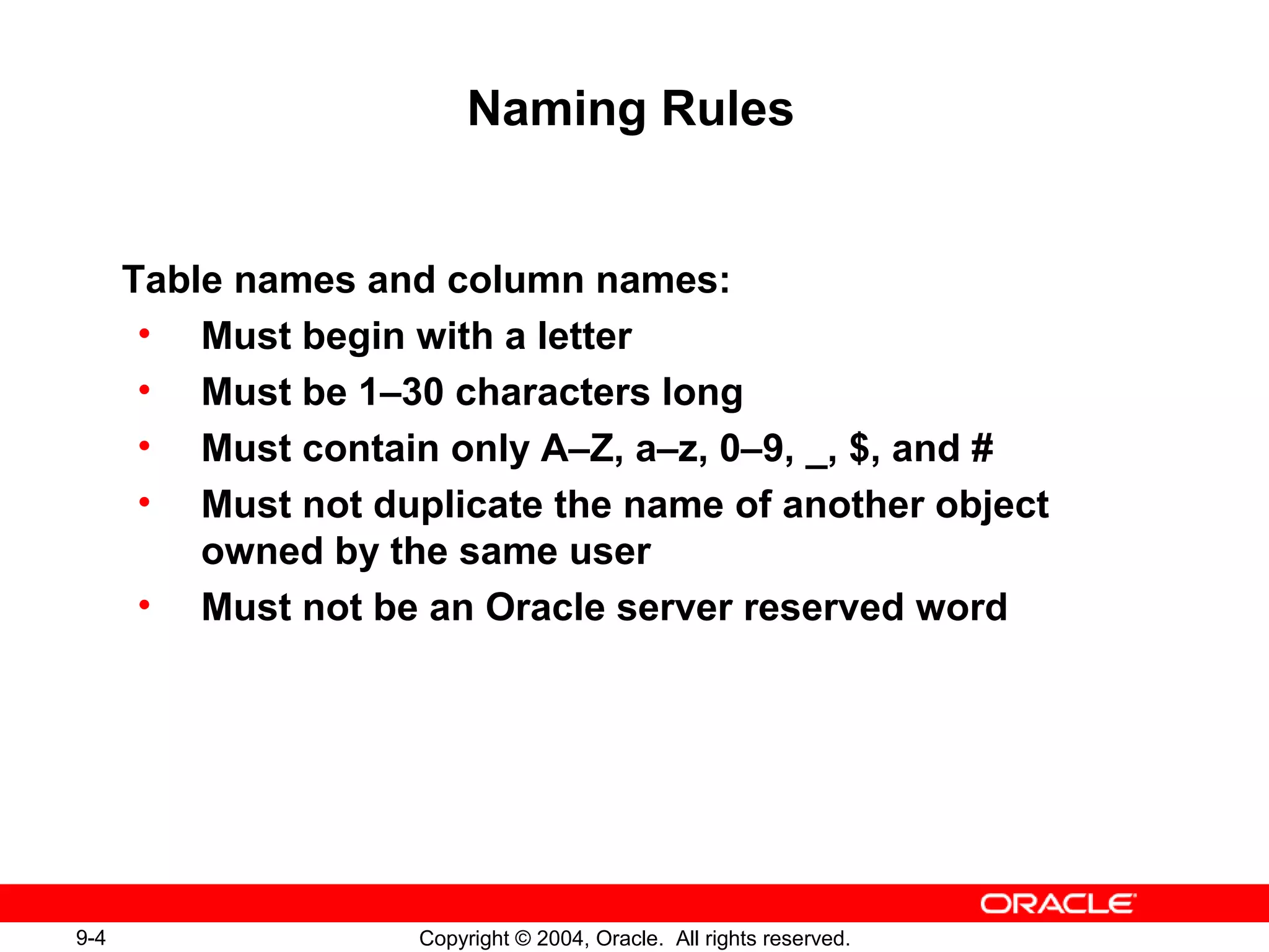 9-4 Copyright © 2004, Oracle. All rights reserved.
Naming Rules
Table names and column names:
• Must begin with a letter
• Must be 1–30 characters long
• Must contain only A–Z, a–z, 0–9, _, $, and #
• Must not duplicate the name of another object
owned by the same user
• Must not be an Oracle server reserved word
 