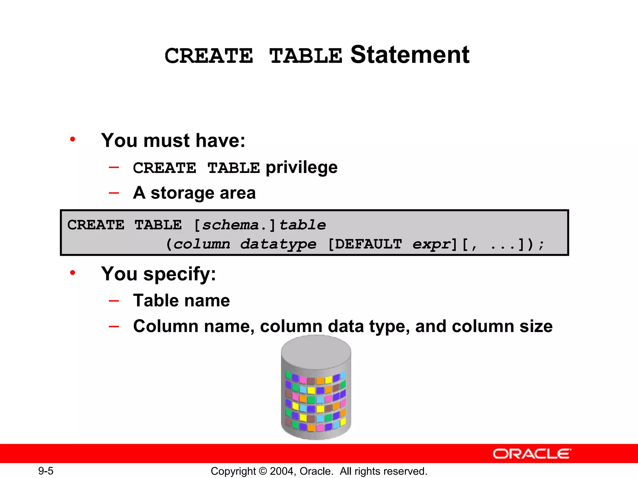 9-5 Copyright © 2004, Oracle. All rights reserved.
• You must have:
– CREATE TABLE privilege
– A storage area
• You specify:
– Table name
– Column name, column data type, and column size
CREATE TABLE Statement
CREATE TABLE [schema.]table
(column datatype [DEFAULT expr][, ...]);
 