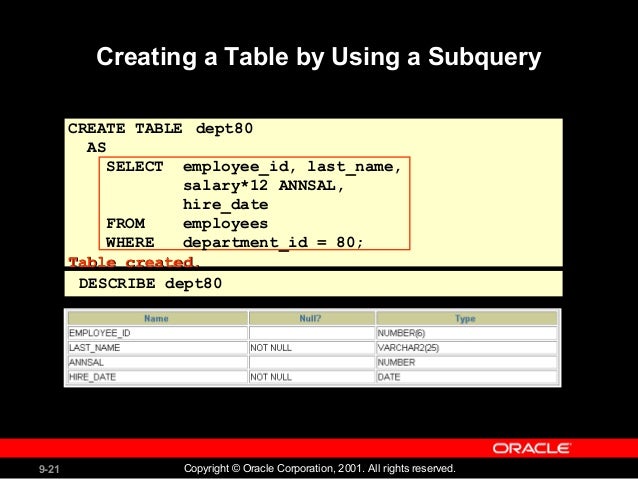 Creating and Managing Tables -Oracle Data base