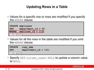 Copyright © 2007, Oracle. All rights reserved.
9 - 16
Updating Rows in a Table
• Values for a specific row or rows are modified if you specify
the WHERE clause:
• Values for all the rows in the table are modified if you omit
the WHERE clause:
• Specify SET column_name= NULL to update a column value
to NULL.
UPDATE employees
SET department_id = 50
WHERE employee_id = 113;
UPDATE copy_emp
SET department_id = 110;
 