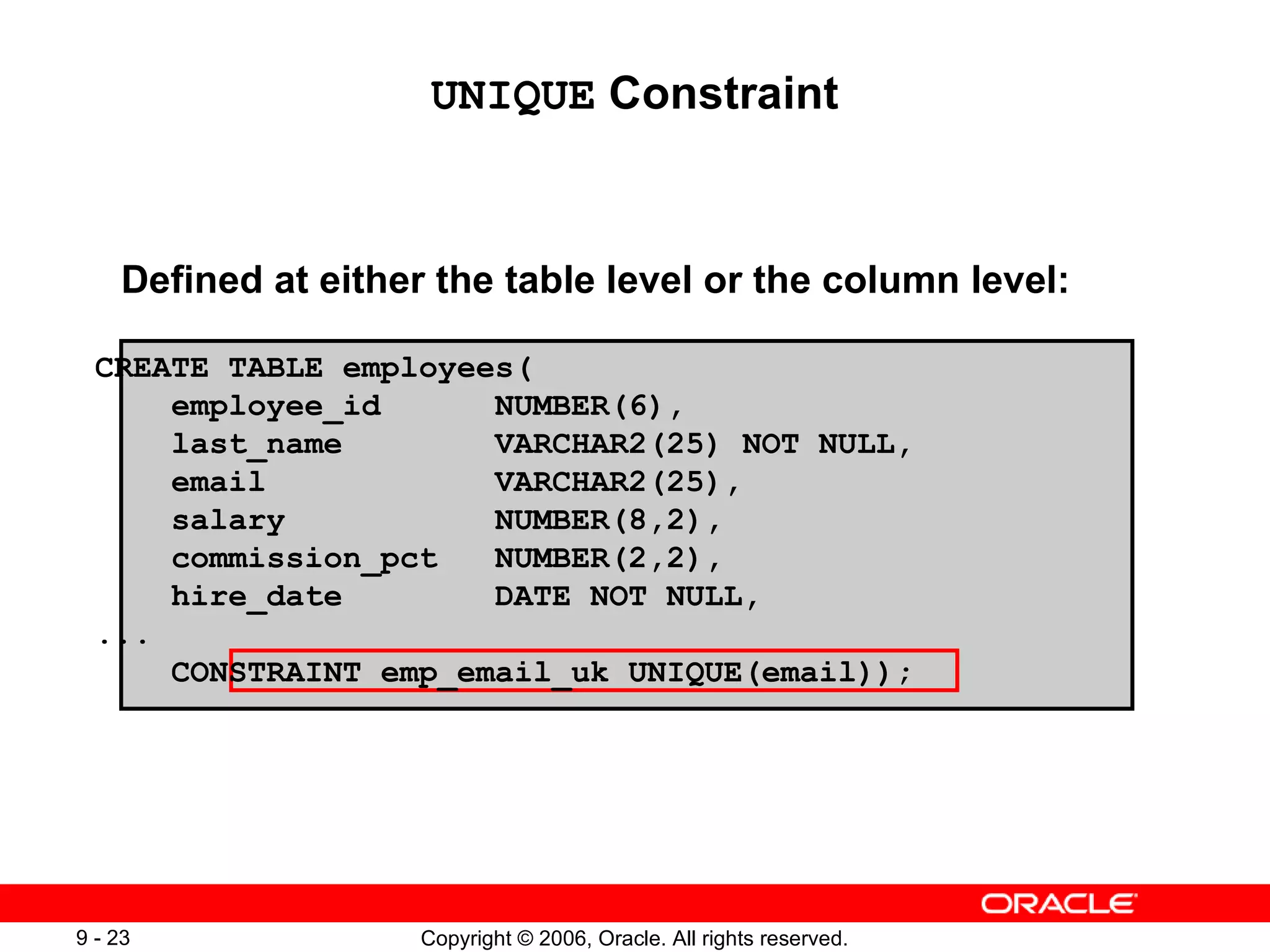 UNIQUE  Constraint Defined at either the table level or the column level:  CREATE TABLE employees( employee_id  NUMBER(6), last_name  VARCHAR2(25) NOT NULL, email  VARCHAR2(25), salary  NUMBER(8,2), commission_pct  NUMBER(2,2), hire_date  DATE NOT NULL, ...  CONSTRAINT emp_email_uk UNIQUE(email)); 
