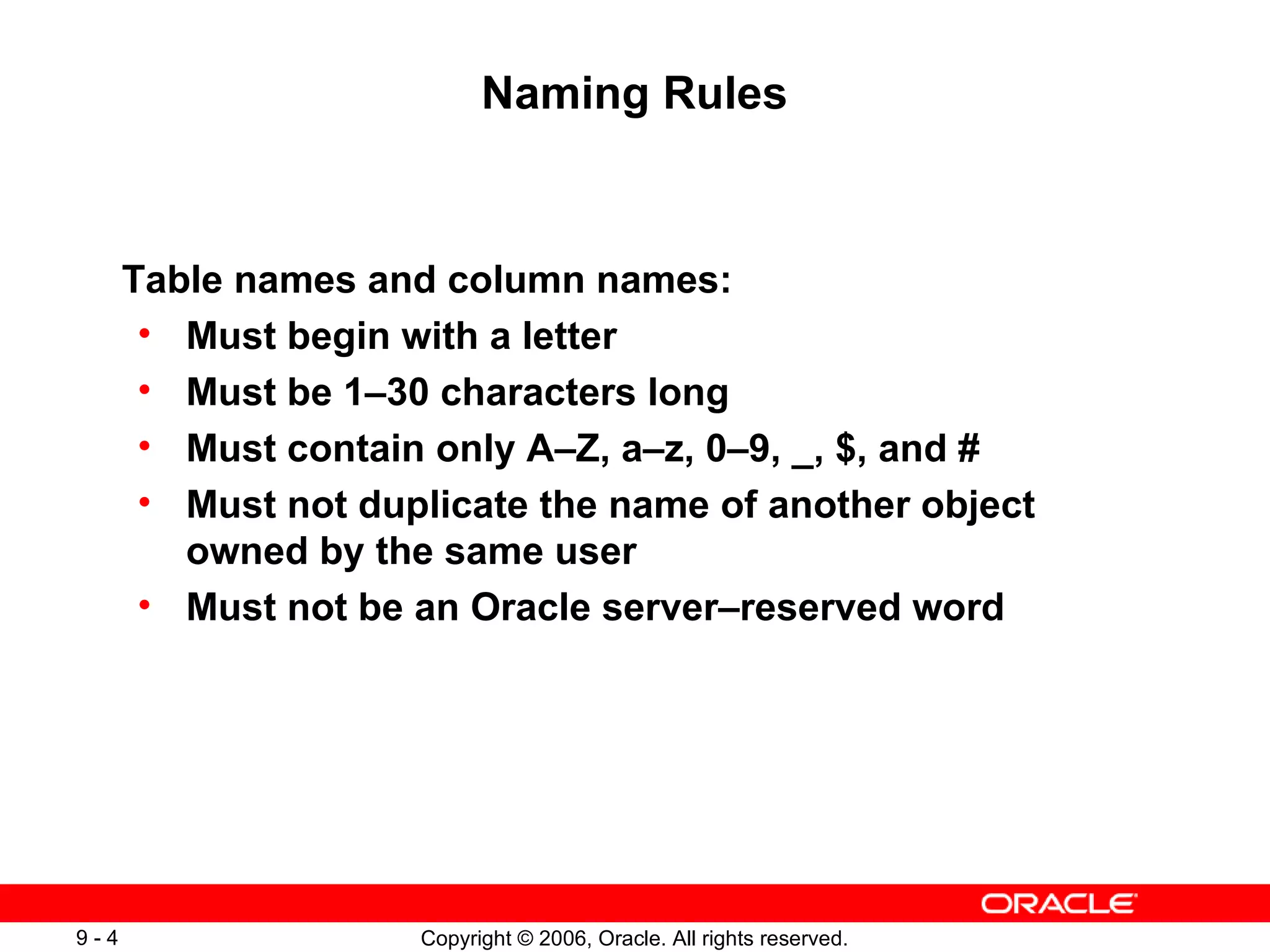 Naming Rules Table names and column names: Must begin with a letter Must be 1–30 characters long Must contain only A–Z, a–z, 0–9, _, $, and # Must not duplicate the name of another object owned by the same user Must not be an Oracle server – reserved word 