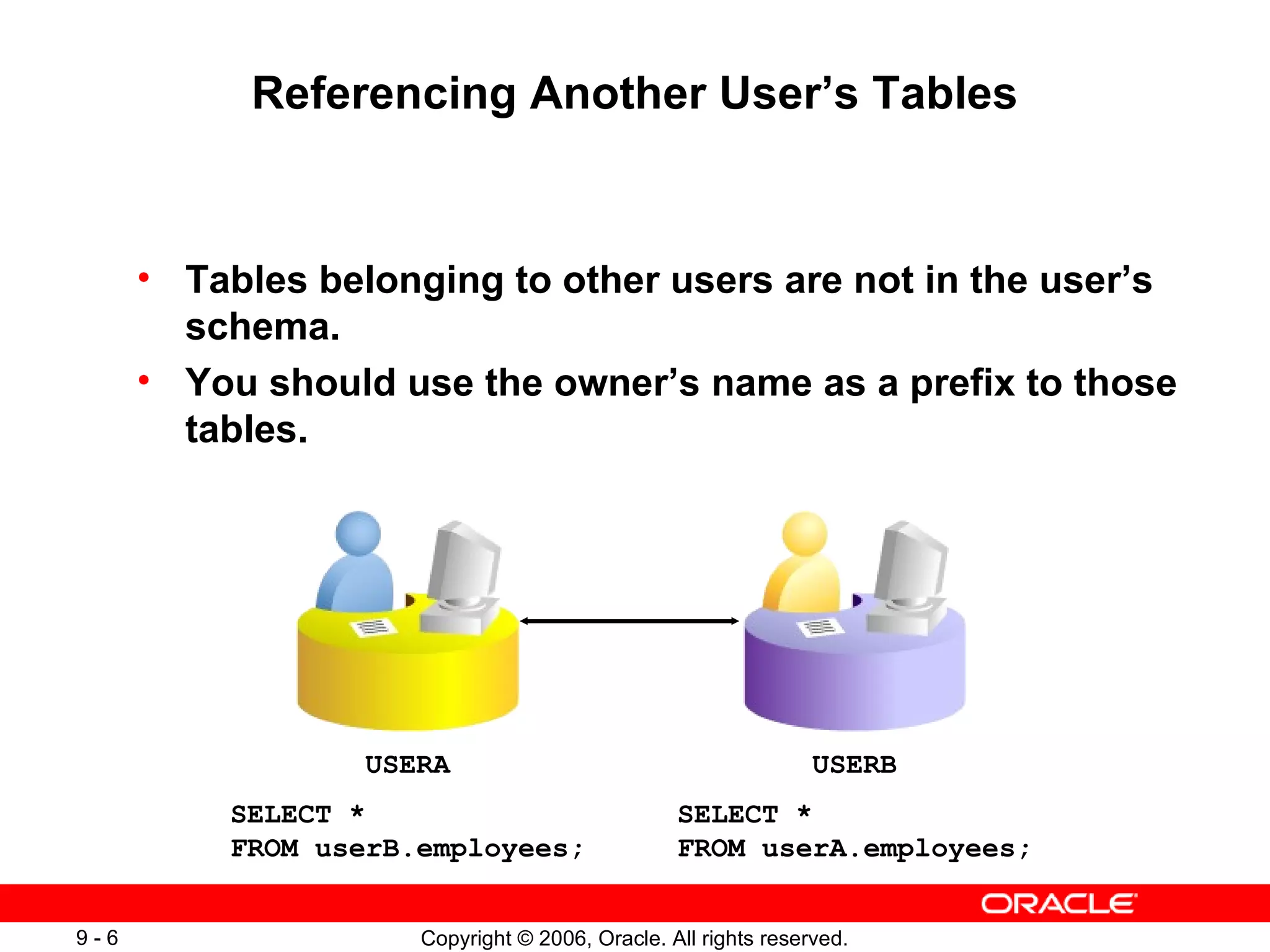 Referencing Another User’s Tables Tables belonging to other users are not in the user’s schema. You should use the owner’s name as a prefix to those tables. USERB USERA SELECT *  FROM userB.employees; SELECT *  FROM userA.employees; 