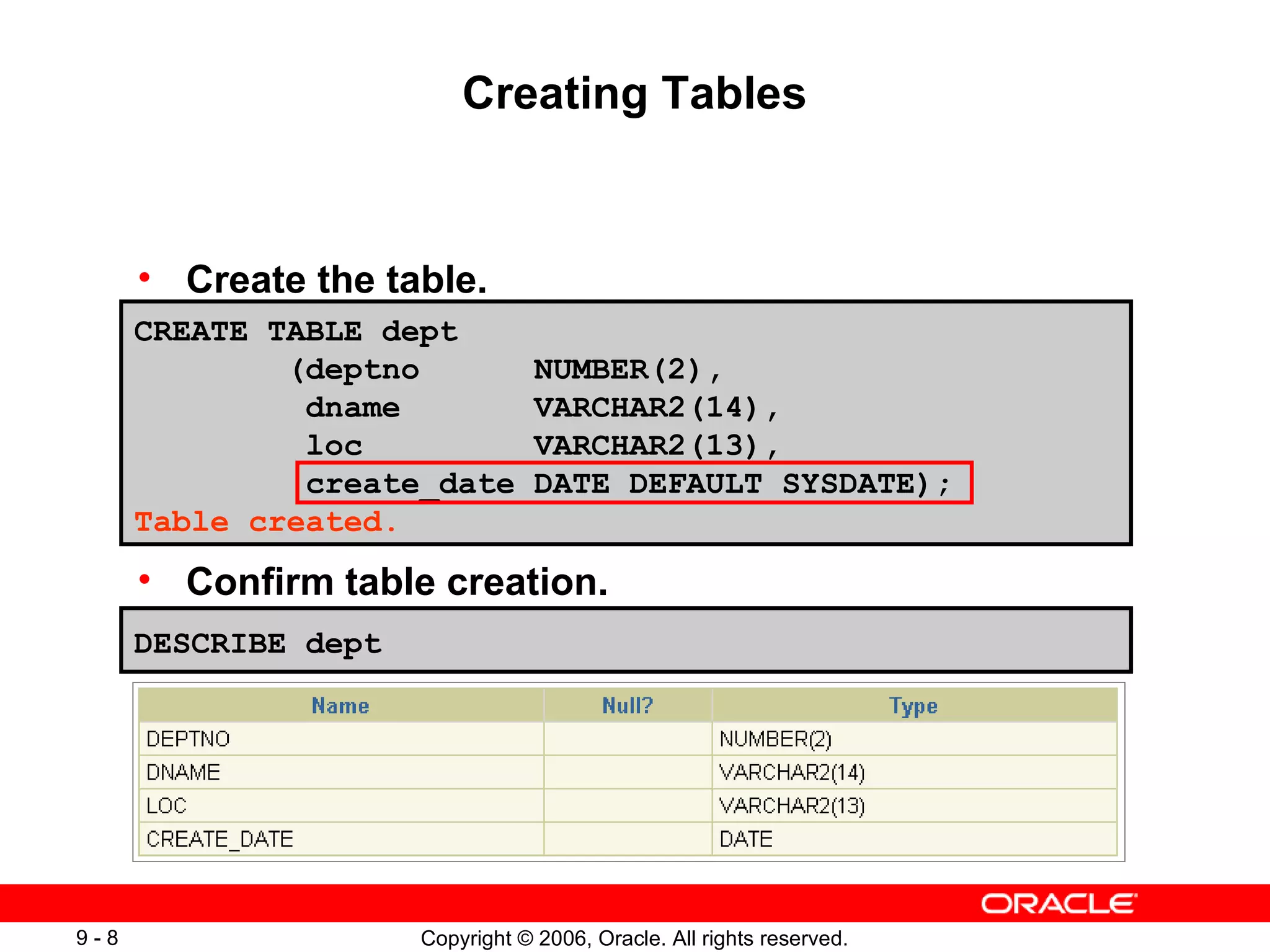 Creating Tables Create the table. Confirm table creation. DESCRIBE dept CREATE TABLE dept   (deptno  NUMBER(2), dname  VARCHAR2(14), loc  VARCHAR2(13), create_date DATE DEFAULT SYSDATE ); Table created. 