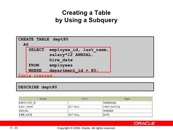 Les09 (using ddl statements to create and manage tables)