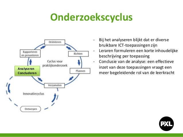 Les 1 - Praktijkonderzoek in de school