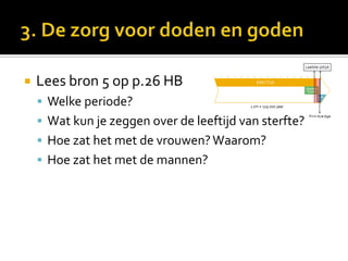    Lees bron 5 op p.26 HB
     Welke periode?
     Wat kun je zeggen over de leeftijd van sterfte?
     Hoe zat het met de vrouwen? Waarom?
     Hoe zat het met de mannen?
 