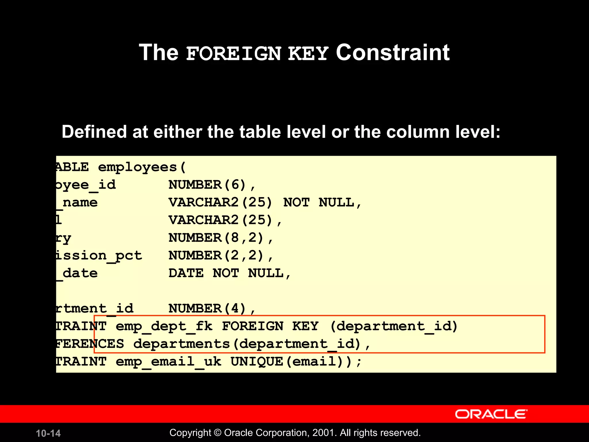 10-14 Copyright © Oracle Corporation, 2001. All rights reserved. The FOREIGN KEY Constraint Defined at either the table level or the column level: REATE TABLE employees( employee_id NUMBER(6), last_name VARCHAR2(25) NOT NULL, email VARCHAR2(25), salary NUMBER(8,2), commission_pct NUMBER(2,2), hire_date DATE NOT NULL, .. department_id NUMBER(4), CONSTRAINT emp_dept_fk FOREIGN KEY (department_id) REFERENCES departments(department_id), CONSTRAINT emp_email_uk UNIQUE(email)); 