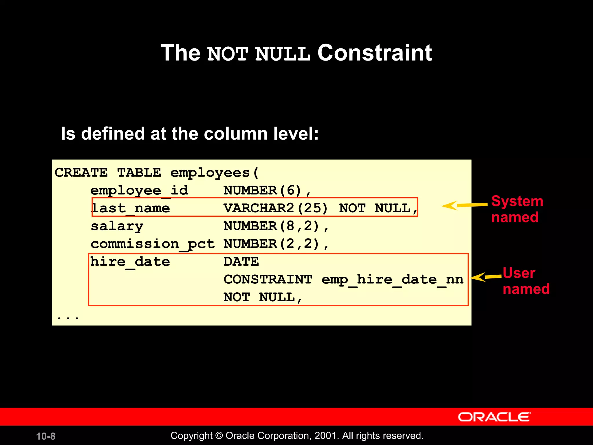 10-8 Copyright © Oracle Corporation, 2001. All rights reserved. CREATE TABLE employees( employee_id NUMBER(6), last_name VARCHAR2(25) NOT NULL, salary NUMBER(8,2), commission_pct NUMBER(2,2), hire_date DATE CONSTRAINT emp_hire_date_nn NOT NULL, ... The NOT NULL Constraint Is defined at the column level: System named User named 