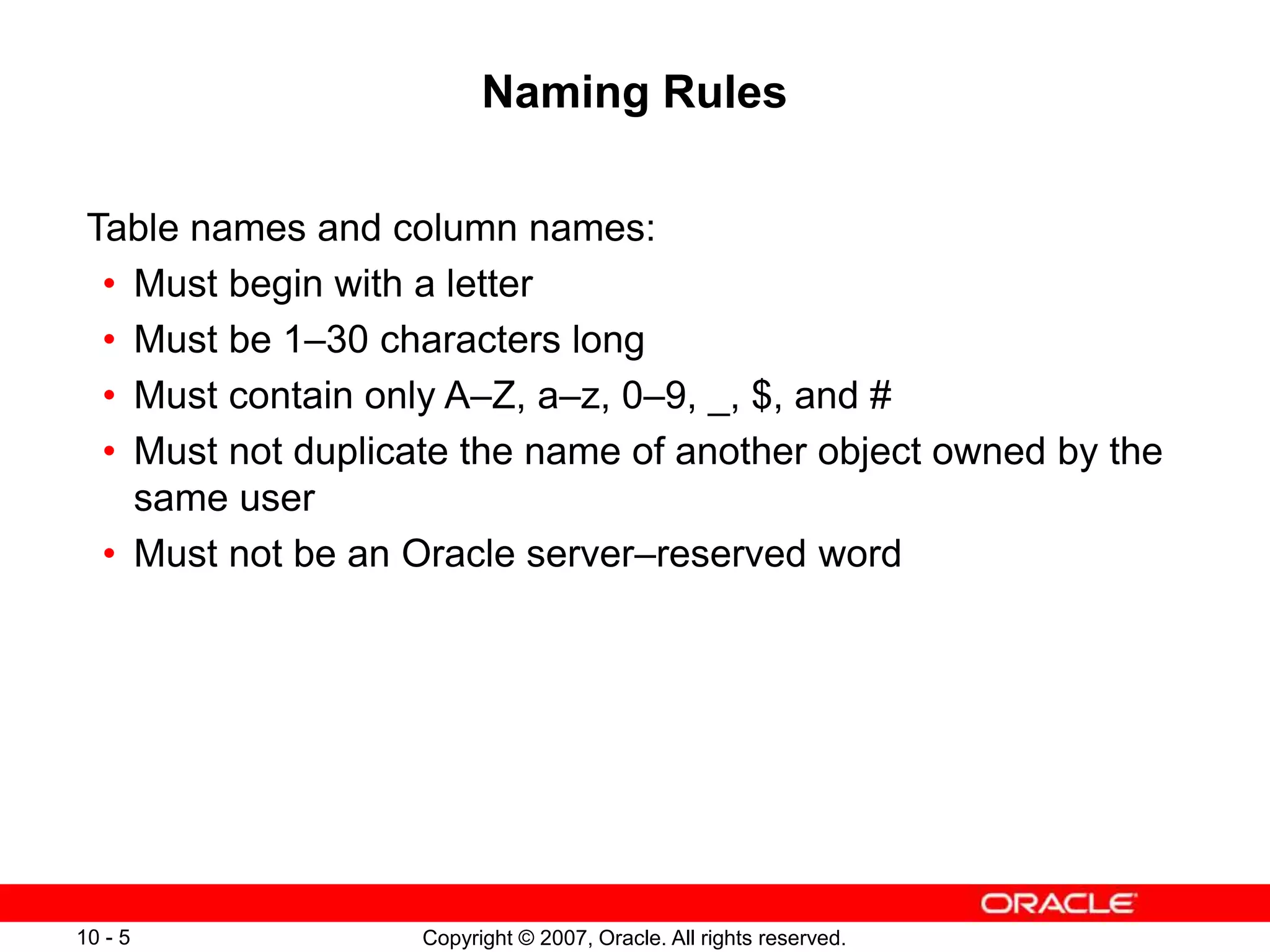 Copyright © 2007, Oracle. All rights reserved.
10 - 5
Naming Rules
Table names and column names:
• Must begin with a letter
• Must be 1–30 characters long
• Must contain only A–Z, a–z, 0–9, _, $, and #
• Must not duplicate the name of another object owned by the
same user
• Must not be an Oracle server–reserved word
 