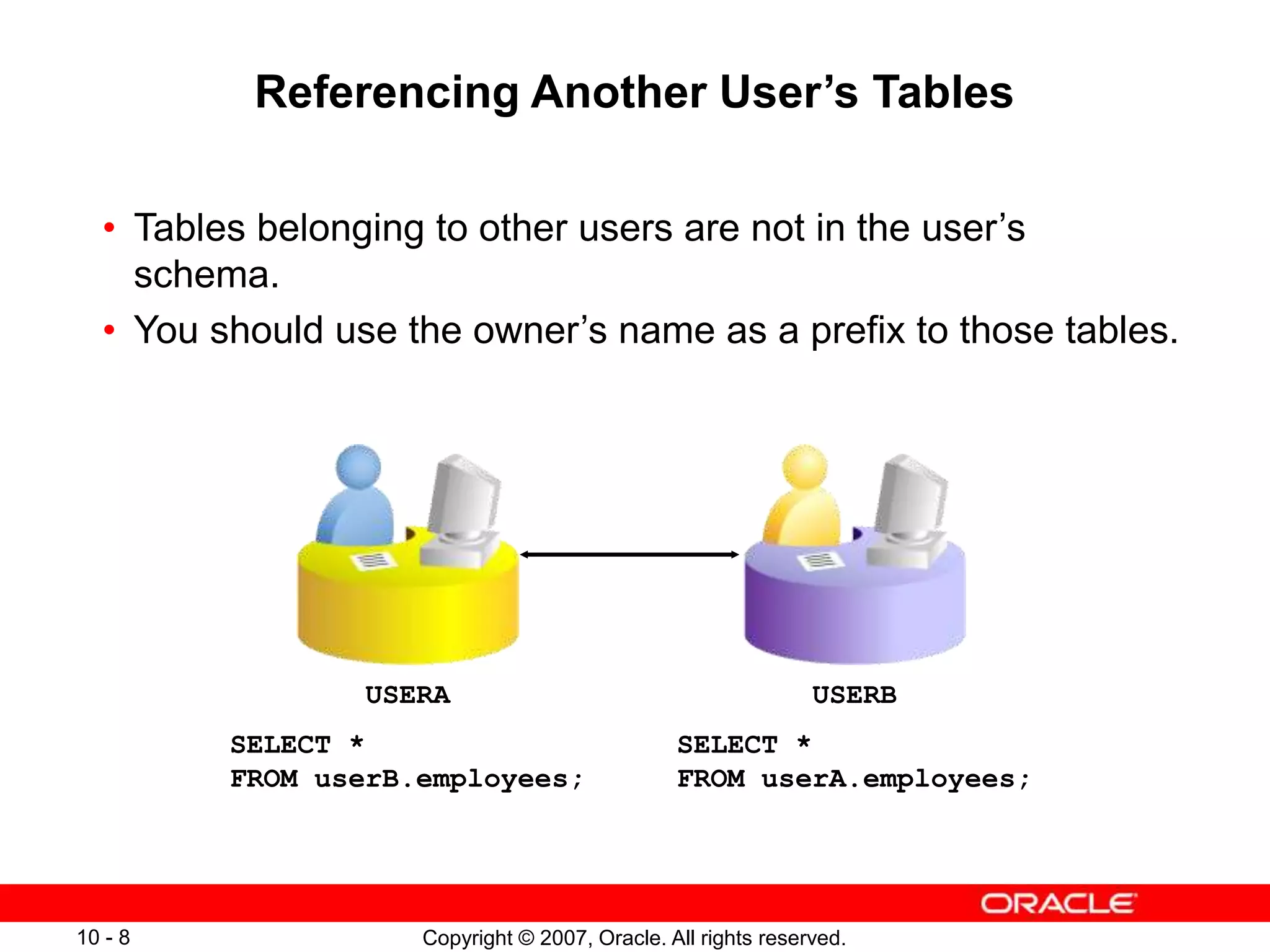 Copyright © 2007, Oracle. All rights reserved.
10 - 8
Referencing Another User’s Tables
• Tables belonging to other users are not in the user’s
schema.
• You should use the owner’s name as a prefix to those tables.
USERB
USERA
SELECT *
FROM userB.employees;
SELECT *
FROM userA.employees;
 