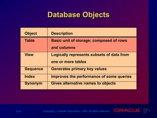 Les10[1]Creating and Managing Tables | PPT