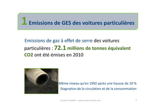 1 Emissions de GES des voitures particulières
 Emissions de gaz à effet de serre des voitures
 particulières : 72.1 millions de tonnes équivalent
 CO2 ont été émises en 2010




                 Même niveau qu’en 1992 après une hausse de 10 %
                  Stagnation de la circulation et de la consommation


                  Ecoute et Qualité – www.ecoute-qualite.com       3
 