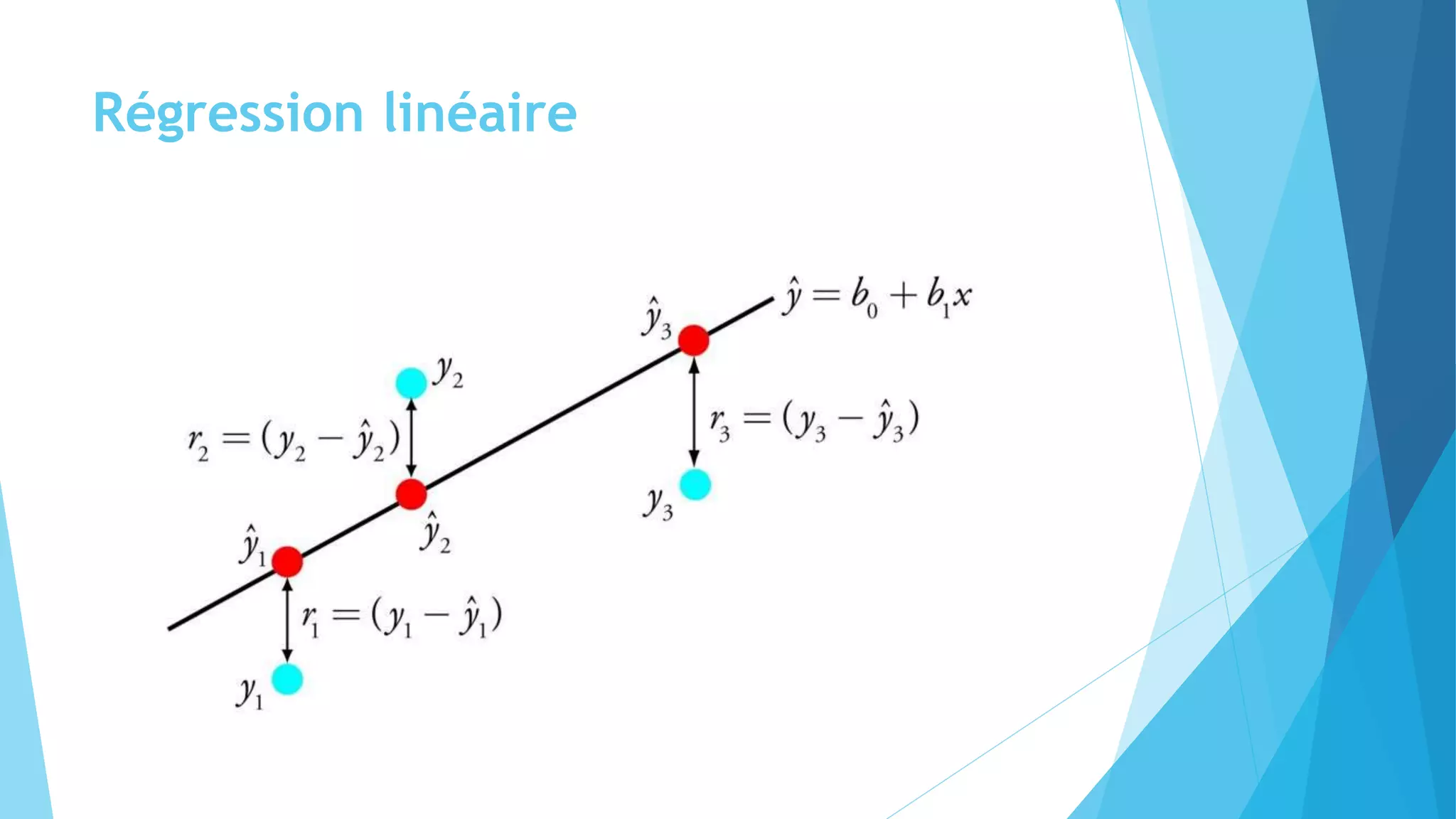 Régression linéaire
 