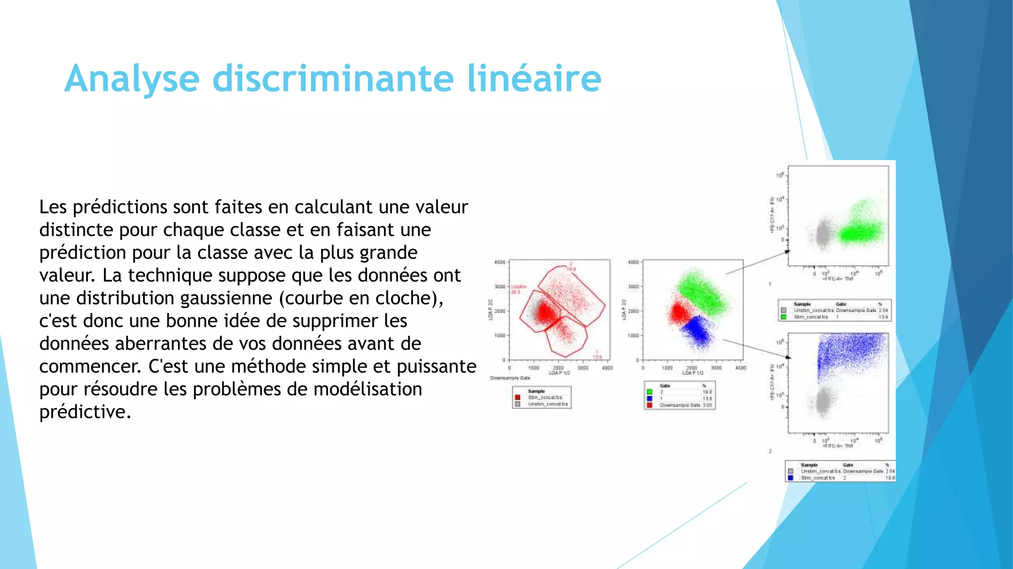 Analyse discriminante linéaire
Les prédictions sont faites en calculant une valeur
distincte pour chaque classe et en faisant une
prédiction pour la classe avec la plus grande
valeur. La technique suppose que les données ont
une distribution gaussienne (courbe en cloche),
c'est donc une bonne idée de supprimer les
données aberrantes de vos données avant de
commencer. C'est une méthode simple et puissante
pour résoudre les problèmes de modélisation
prédictive.
 