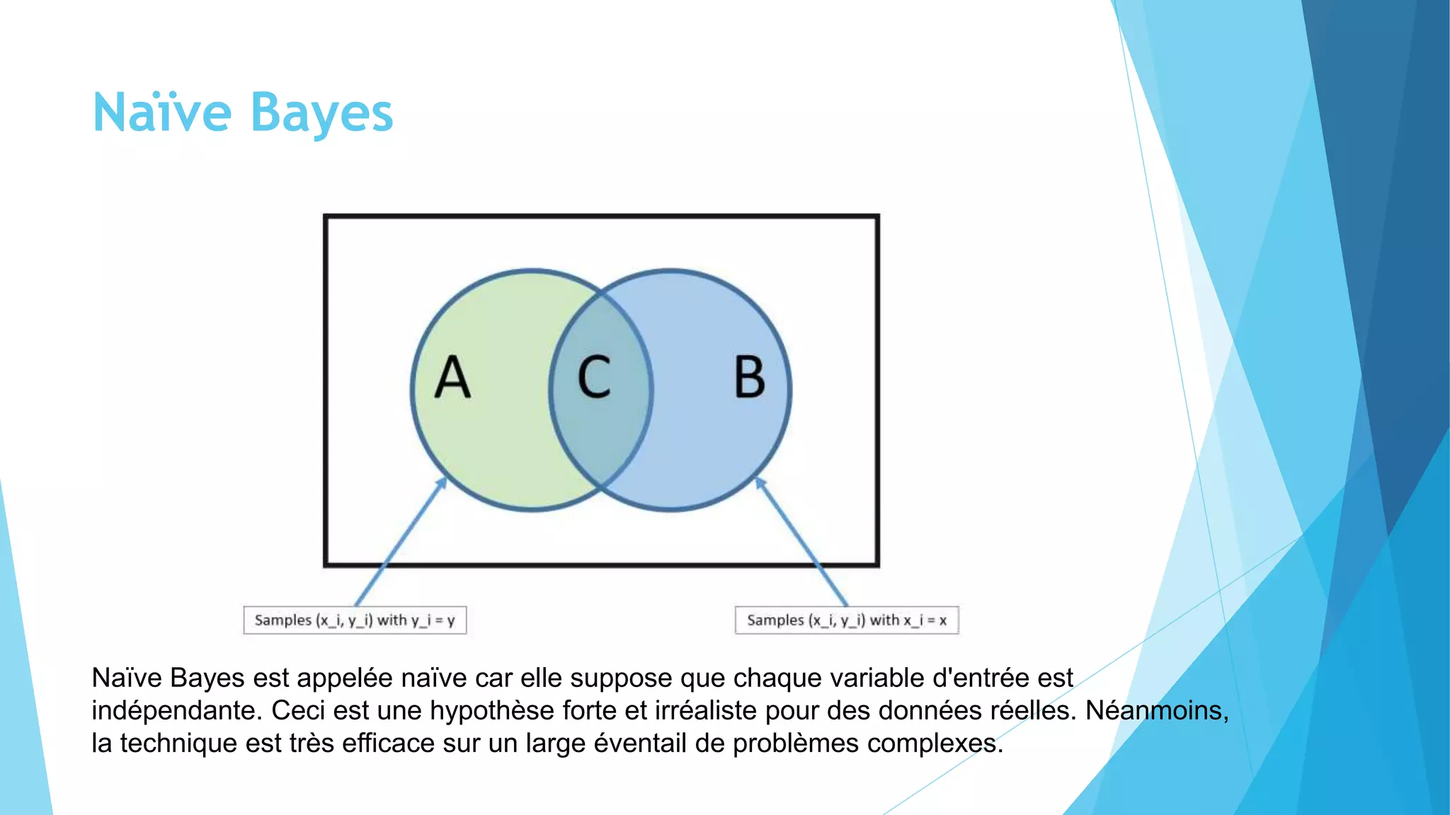 Naïve Bayes
Naïve Bayes est appelée naïve car elle suppose que chaque variable d'entrée est
indépendante. Ceci est une hypothèse forte et irréaliste pour des données réelles. Néanmoins,
la technique est très efficace sur un large éventail de problèmes complexes.
 