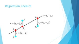 Régression linéaire
 