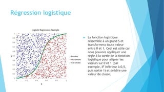 Régression logistique
 La fonction logistique
ressemble à un grand S et
transformera toute valeur
entre 0 et 1. Ceci est utile car
nous pouvons appliquer une
règle à la sortie de la fonction
logistique pour aligner les
valeurs sur 0 et 1 (par
exemple, IF inférieur à 0,5,
puis sortie 1) et prédire une
valeur de classe.
 