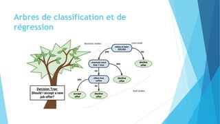 Arbres de classification et de
régression
 