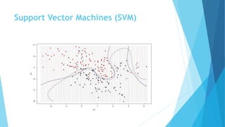Support Vector Machines (SVM)
 