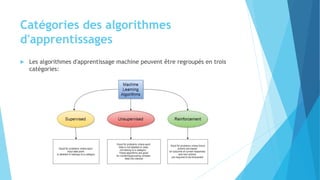 Catégories des algorithmes
d'apprentissages
 Les algorithmes d'apprentissage machine peuvent être regroupés en trois
catégories:
 