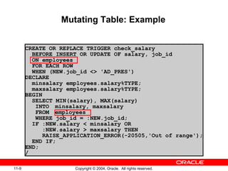 11-9 Copyright © 2004, Oracle. All rights reserved.
Mutating Table: Example
CREATE OR REPLACE TRIGGER check_salary
BEFORE INSERT OR UPDATE OF salary, job_id
ON employees
FOR EACH ROW
WHEN (NEW.job_id <> 'AD_PRES')
DECLARE
minsalary employees.salary%TYPE;
maxsalary employees.salary%TYPE;
BEGIN
SELECT MIN(salary), MAX(salary)
INTO minsalary, maxsalary
FROM employees
WHERE job_id = :NEW.job_id;
IF :NEW.salary < minsalary OR
:NEW.salary > maxsalary THEN
RAISE_APPLICATION_ERROR(-20505,'Out of range');
END IF;
END;
/
 